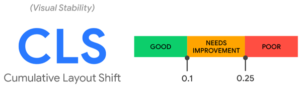 core web vitals cls para estabilidad visual de la pagina