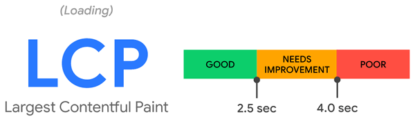 core web vitals lcp para tiempo de carga de la pagina